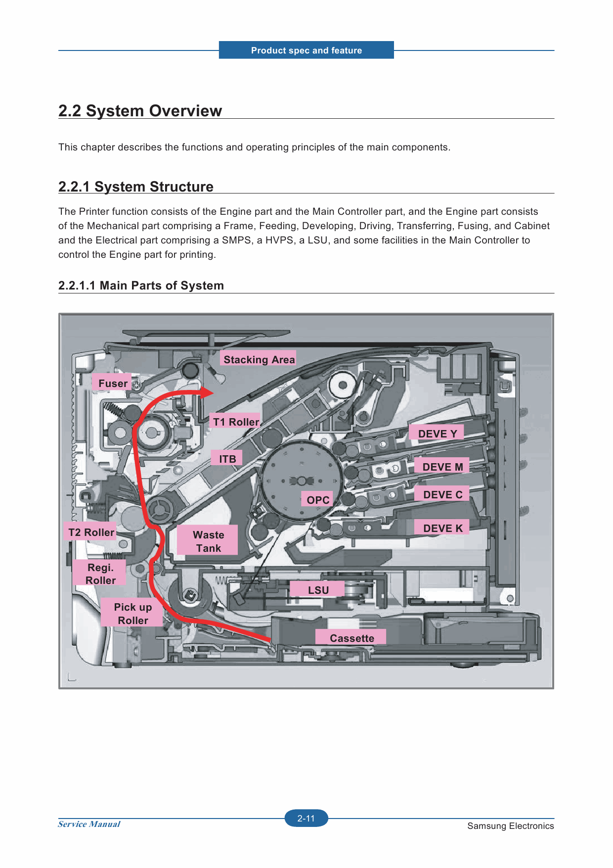 Samsung Color-Laser-Printer CLP-315 Parts and Service Manual-2